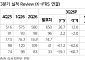 NH투자증권 "HD현대마린솔루션, 성장 동력 유효…저평가 국면"