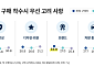 수입차 구매 기준, 경험·가격 따라 달랐다…첫 구매자는 안전·품질 중시