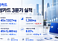 삼성카드, 3분기 순이익 1398억원⋯전년比 13.5%↓
