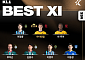 ‘멀티골’ 아이데일, K리그1 33라운드 MVP⋯‘동해안 더비’는 베스트 매치