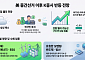 현대차증권 "美 중간선거 불확실성 해소시 11월 K증시 반등"