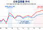 정부, 재정집행 실집행 중심 전환⋯2030년 92%로 확대