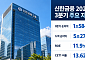 신한금융, 3분기 만에 5조 벌었다⋯“NIM, 4분기 이후 개선” [종합]