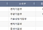 [급등락주 짚어보기] 아틀라스 공급망 윤곽에 나무가·캠시스 ‘상한가’⋯다보링크 下