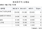 [장외시황] 영광와이케이엠씨, 수요예측 시작