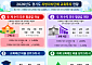 경기교육예산 비율 1위 부천, 93%가 매칭…자체 편성 26위