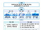 2032년 완전 무인선박 기술 확보…AI로 항만 생산성 30%↑