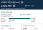 외국인주민 266만 명 역대 최대…증가분 절반은 유학생