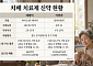 ‘레켐비’이어 ’키썬라’ 온다⋯치매 신약 추가 기대감