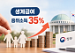 생계급여 선정기준 중위소득 32%→35% 단계적 상향 추진