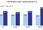 등록금·취업 실속에 ‘서울대 10개’ 기대…거점국립대 상위권 지원 늘어