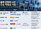 천문학적 AI 투자와 구조조정의 공존⋯빅테크의 두 얼굴