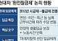 피지컬 AI 임금체계 대전환…현대차 노조, ‘완전월급제’ 현장조사 착수 [로봇發 임금 빅뱅]