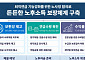 2030년까지 퇴직금 사외적립 전면 의무화⋯'기금형 퇴직연금' 신설