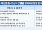 증권·운용사 마저 뚫리며 증권가도 '초비상'...당국도 대응수위 강화 [종합]