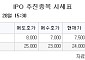 [장외시황] 에이엘로봇, 수요예측 진행