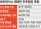 83조 벌어 100조 돌려준다…SK하이닉스, 투자·주주환원 ‘두 토끼’ [반도체 슈퍼사이클 2.0]