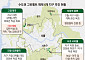 그린벨트 풀어 5만 가구 공급한다더니⋯2년 다 돼가도 착공은 먼 길