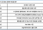 유안타증권 “삼성전자, 로봇손 개발 집중…로보티즈·원익홀딩스 주목”