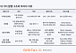 디지털엑스 “토큰화 주식 시장 1년 새 5배 성장⋯제도권 편입 가속”