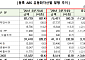 3분기 등록 ABS 12조5천억…8천억 감소