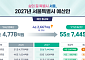 빚 안 늘리고 삶의 질 높인다…서울시, 내년 예산 8.3% 늘어난 55.7조 원