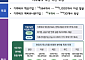 기후테크 1000개·예비유니콘 30개 육성…6000억+α 금융지원