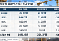 농촌서 불붙은 외국인력 논쟁⋯건설현장 형틀목공도 절반은 외국인