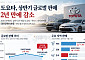 도요타 글로벌 판매 2년만에 감소세⋯中판매 부진 탓