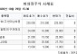 [장외시황] 아테코, 상장예비심사 청구