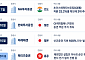 미래에셋만이 아니다⋯새 수익원 찾아 해외로 향하는 증권사들  [국경 넘는 K증권]