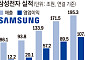 삼성전자 "내년 HBM 완판"⋯반도체 슈퍼호황 2027년까지 질주 [삼성, 슈퍼호황의 다음 장]