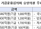 국민성장펀드, 국내 최대 태양광ㆍ반도체 밸류체인에 1조원 지원