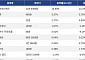 [코인시황] 하이퍼리퀴드 10.60% 상승, 에테나 16.44% 하락