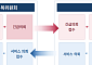 불법사금융 피해자, 7일 내 복지 지원⋯금융기관ㆍ지자체 연계