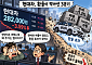 현대차, 판매·매출 동반 감소…수익성 우려에 증권가 목표가 ‘줄하향’