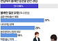 연봉·복지 좋아도 '안 간다'…입사 망설이게 하는 면접 질문은 [데이터클립]