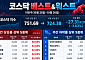 [베스트&워스트] 금융권 해킹에 안랩 50% 급등…지니언스ㆍ서울반도체 등 ↑