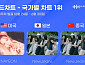 트와이스 나연ㆍ뉴진스, 6월 4주 차 한터 국가별 차트 1위