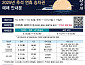 코레일, 호남선·강릉선 등 추석 연휴 기차표 예매 오픈