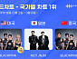 블랙핑크·엔시티 제노재민, 한터 국가별 차트 1위