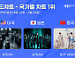 앤팀·엔시티 위시, 한터 4월 4주 국가별 차트 정상