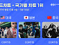 코르티스, 한터 국가별 차트서 ‘트리플 크라운’