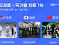 르세라핌·트레저·에스파, 한터 국가별 차트 美·日·中 정상