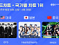 BTS·하츠투하츠·에스파, 한터 주간 국가별 차트 1위