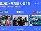 코르티스, 한터 7월 3주 차 美·日·中 국가별 차트 1위