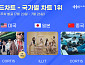 코르티스, 한터 미국·중국 차트 1위…아일릿, 일본 차트 정상