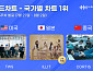투어스·아일릿·코르티스, 한터 美·日·中 주간 차트 정상