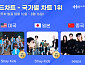 스트레이 키즈·에스파, 한터 국가별 차트 2주 연속 1위