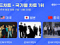 엔하이픈, 8월 3주 차 한터 국가별 차트 3개국 1위